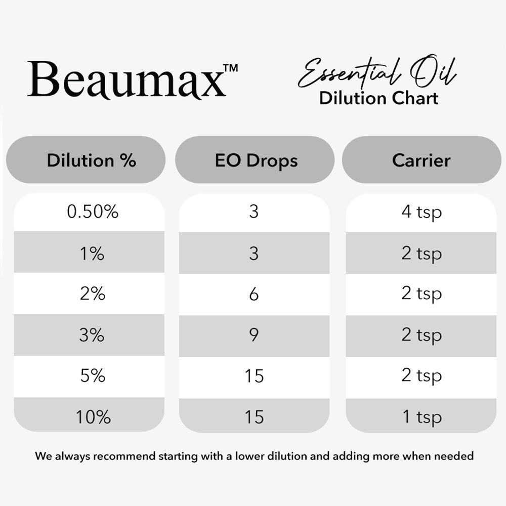 Bergamot - Organic Essential Oil (Citrus Bergamia)